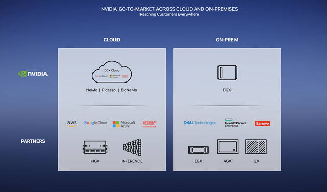 NVDA, NVDA Stock, AI Stock, NVIDIA Cloud