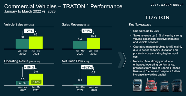 Traton Q1 performance