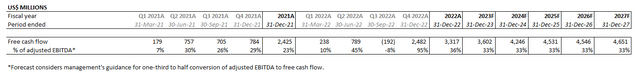 WBD Financial Forecast