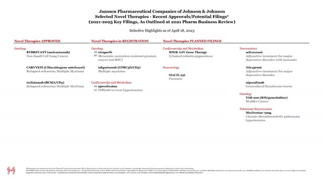 Johnson & Johnson Pharmaceutical Pipeline