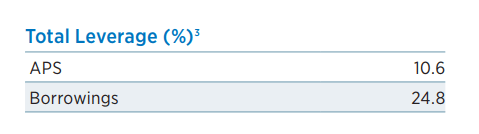 EVV has 35% leverage