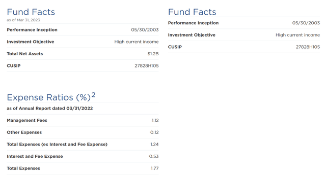 EVV fund details