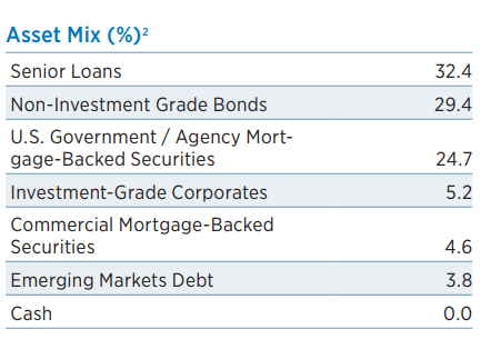 EVV asset class allocation