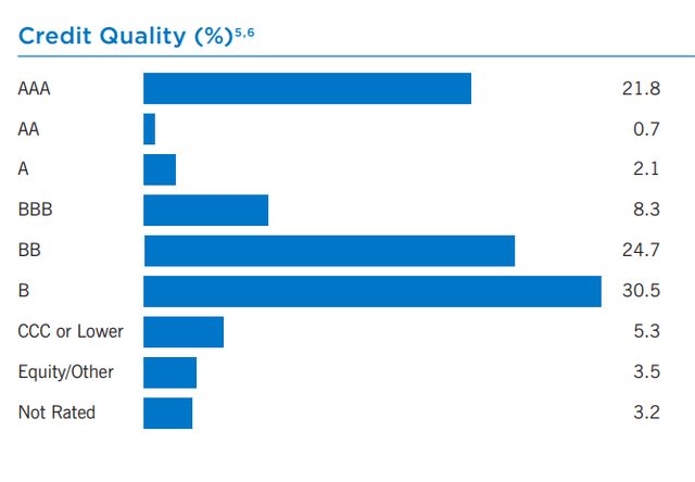 EVV credit quality allocation