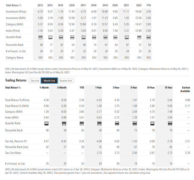 EVV historical returns