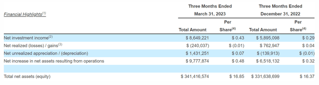 MCI Q1/23 financial summary