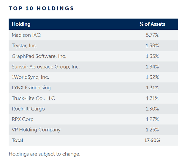 Madison IAQ is MCI's largest position