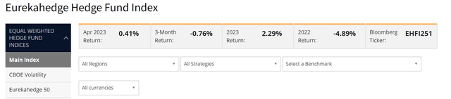 Eurekahedge Hedge Fund Index