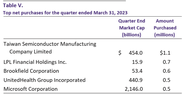 Baron Durable Advantage Fund Q1 2023 Shareholder Letter