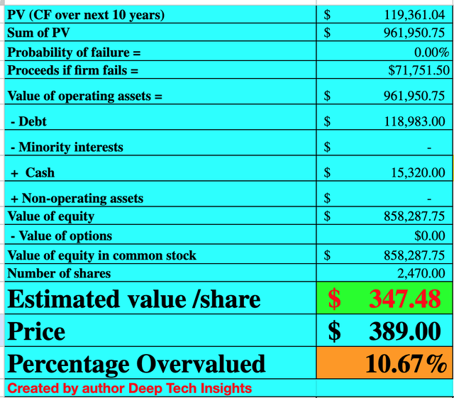 Nvidia stock valuation 2