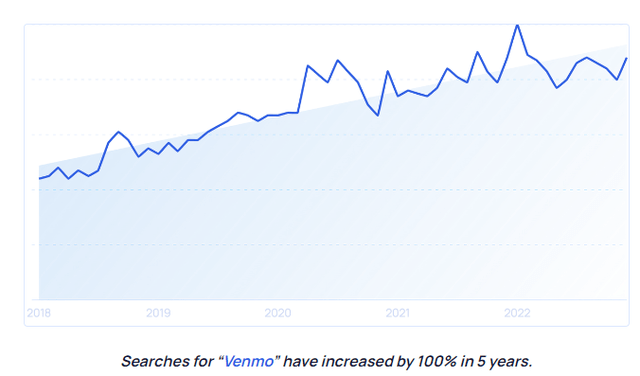 https://explodingtopics.com/blog/credit-card-industry-trends