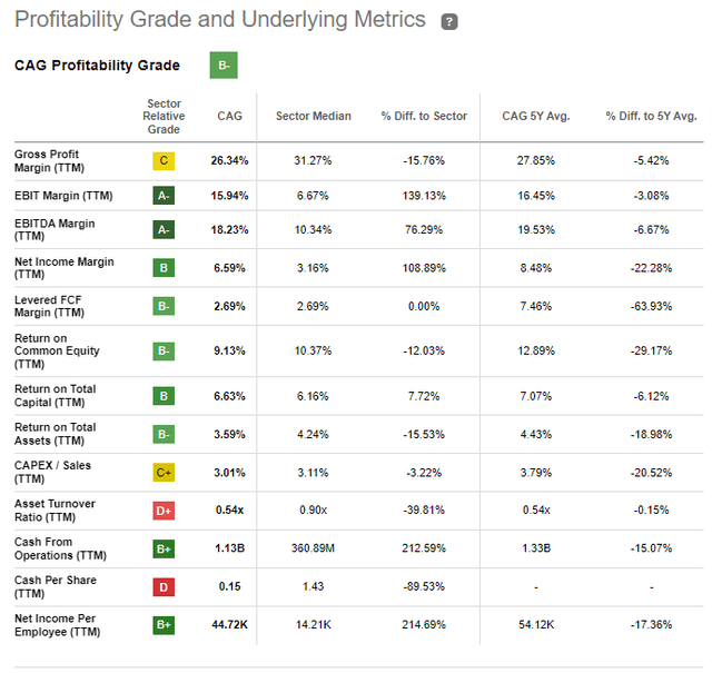 Best stocks