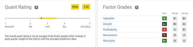 TREE Stock Quant Ratings