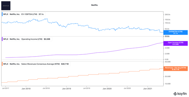 NFLX comps