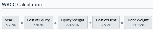 WACC Calculation