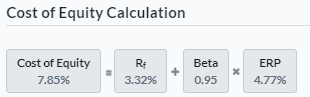 Cost of Equity calculation