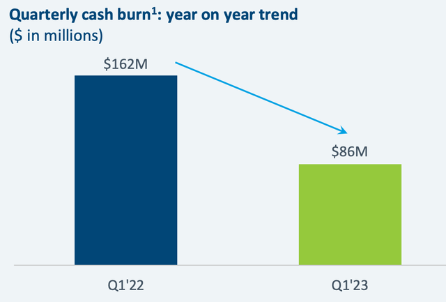 cash burn rate