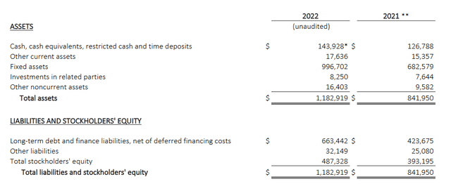 The balance sheet for DSX