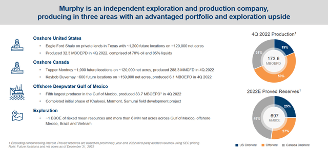 An overview of the company