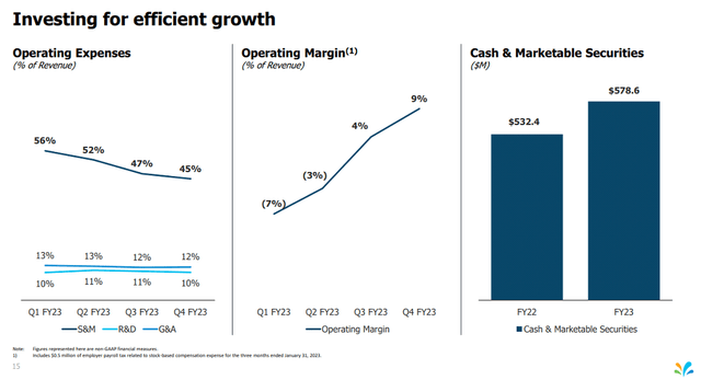 CXM's historical margin profile