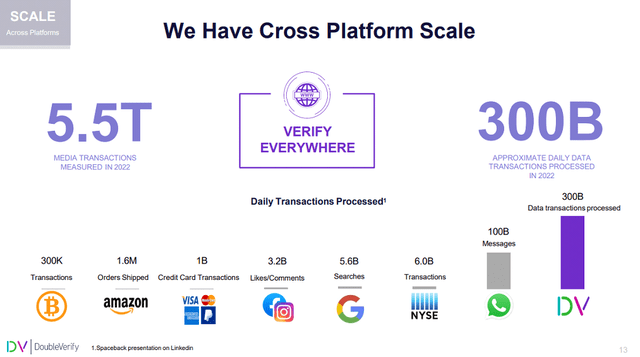 DoubleVerify's Competitive Position