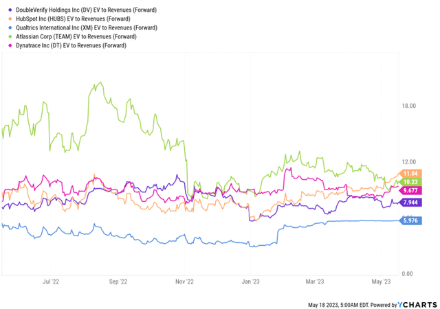 DV's Valuation Comparison