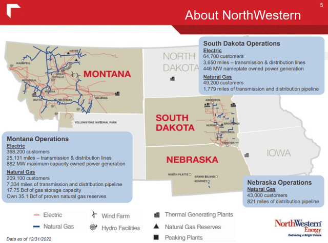 NWE Service Territory