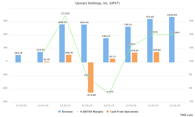 Upstart earnigns estimates