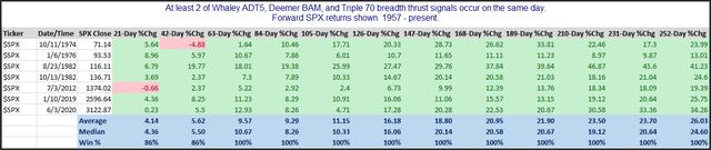 momentum indicators