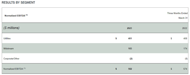 AltaGas Q1 2023 Results