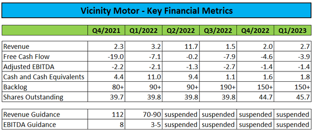 Key Financial Metrics