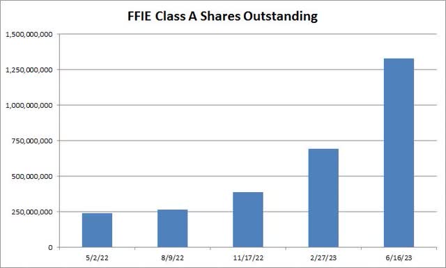 Shares Outstanding