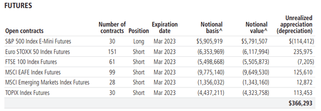 HEQ Futures Contracts