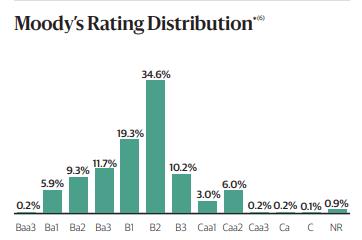 BGB Portfolio Credit Quality