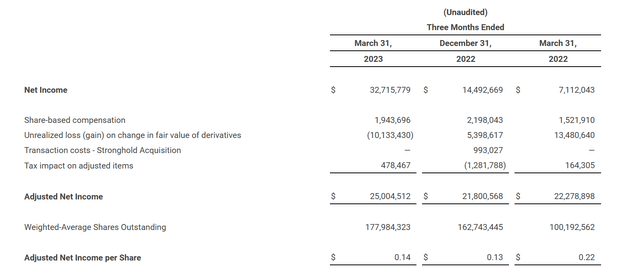 Ring Energy Calculation Of Adjusted Earnings Per Share