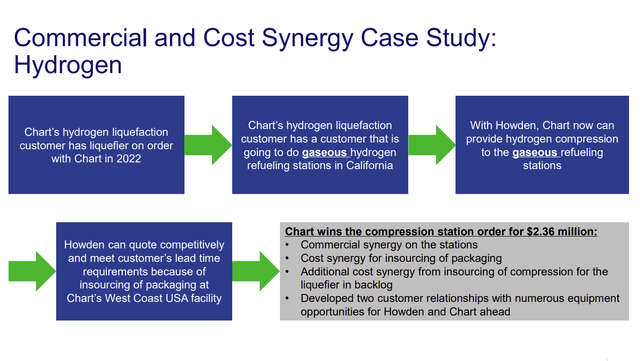 Chart Industries Combined Sales Effort Example