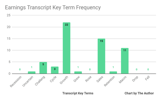 Earnings Transcript Key Terms Frequency