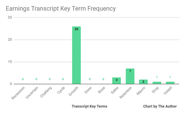 Earnings Transcript Key Terms Frequency