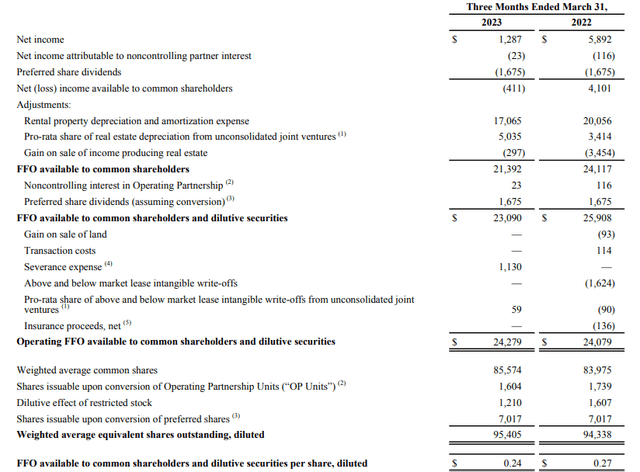 FFO Calculation