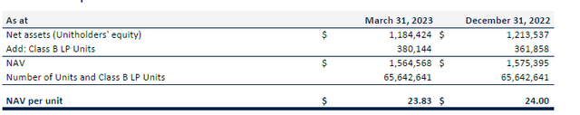 Official NAV Calculation