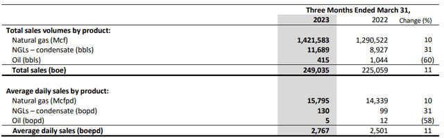 Production Breakdown