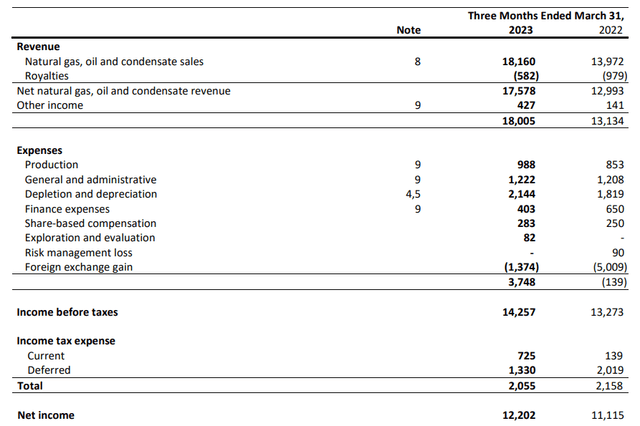 Income Statement