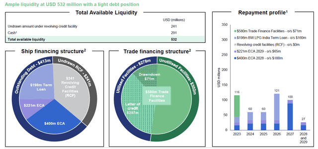 Access to Liquidity