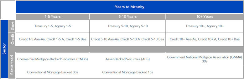 WisdomTree Yield Enhanced U.S. Aggregate Bond Fund (<a href=