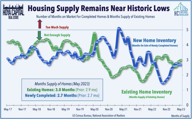 supply housing