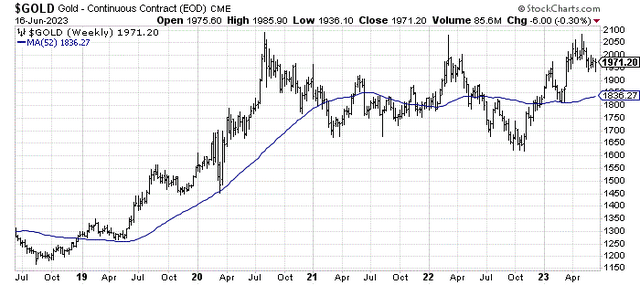 StockCharts.com - Nearby Gold Futures, Weekly Prices, 5 Years