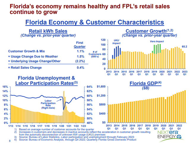 Florida's growth