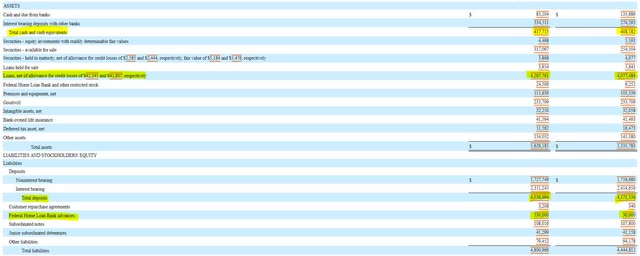 Triumph Financial Balance Sheet