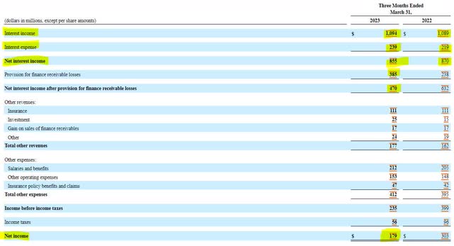 OneMain Income Statement