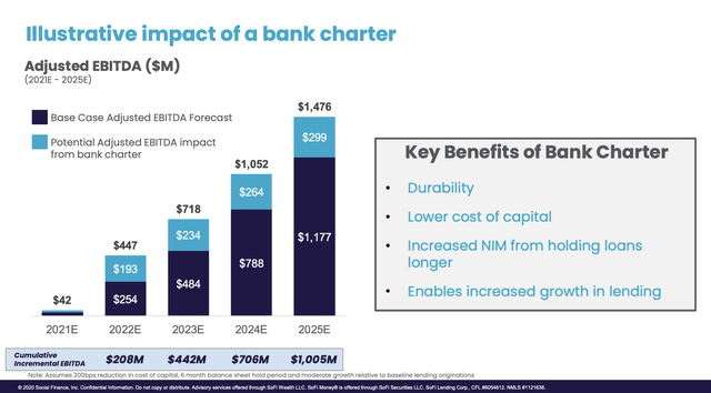 EBITDA slide